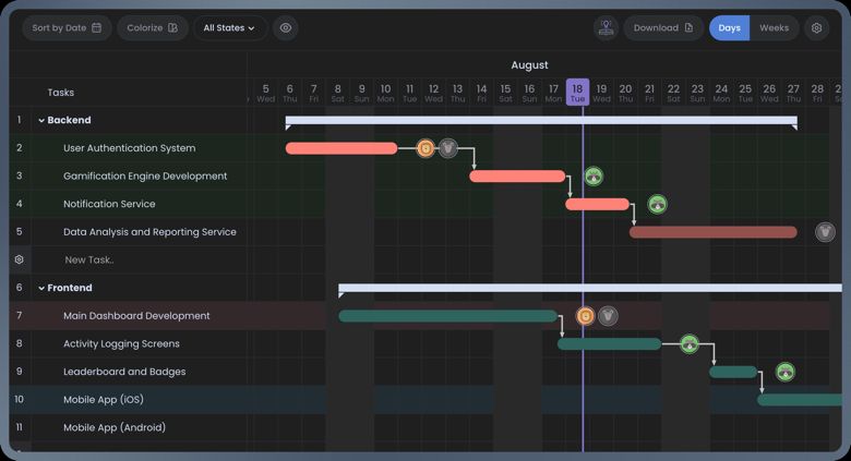 Gantt Chart Software