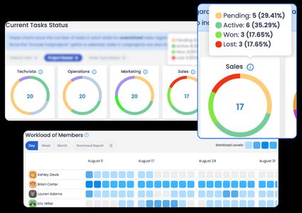 Gantt chart reports
